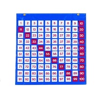 Таблица чисел - «globural.ru» - Кировград