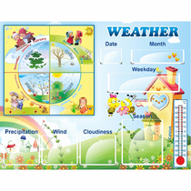 Стенд "Погода со вставками" на английском языке - «globural.ru» - Кировград