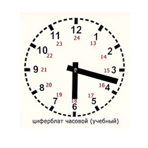 Часовой циферблат раздаточный - «globural.ru» - Кировград