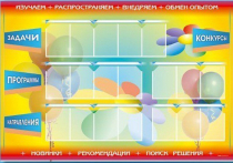 Стенд-уголок "Изучаем. Распространяем. Внедряем. Обмен опытом" - «globural.ru» - Кировград