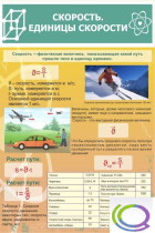 Стенд "Скорость. Единицы скорости" - «globural.ru» - Кировград