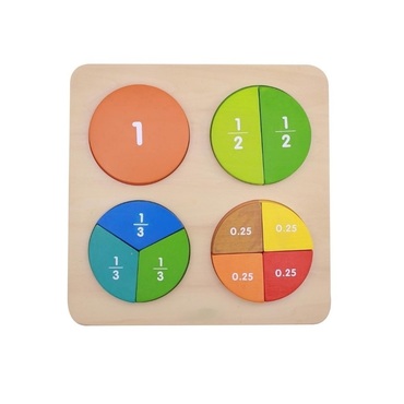 Панель "Круги - дроби" - «globural.ru» - Кировград