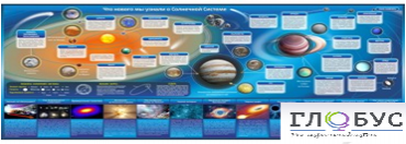 Стенд "Что нового мы узнали о солнечной системе" - «globural.ru» - Кировград