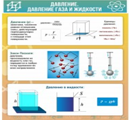 Стенд "Давление газа и жидкости" - «globural.ru» - Кировград