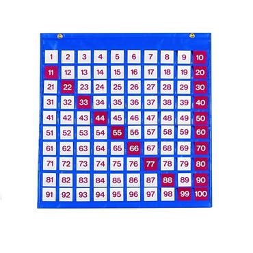 Таблица чисел - «globural.ru» - Кировград