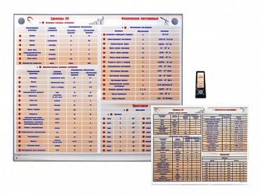 Интерактивный стенд "Международная система единиц. Физические постоянные. Приставки" адаптивный, с сенсорным пультом управления и планшетом со шрифтом Брайля (физика) - «globural.ru» - Кировград